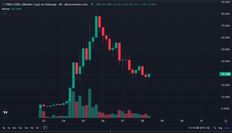 x402热门概念项目