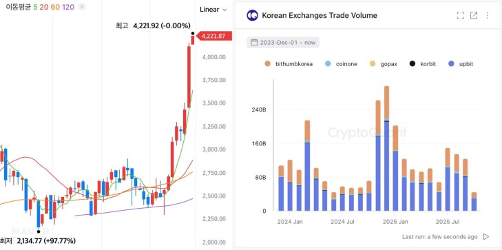 比特币进入机构主导时代：CryptoQuant 解析资金流入强劲但价格停滞原因