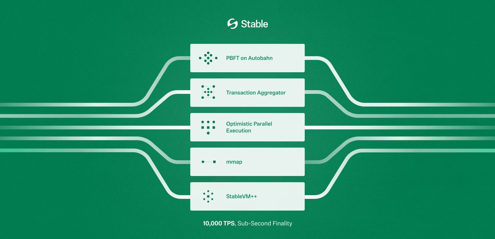 Stable 的技术生态：专为「真实世界支付」设计_图2