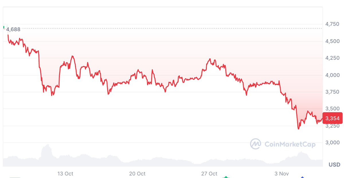 空头陷阱下，ETH买入信号亮