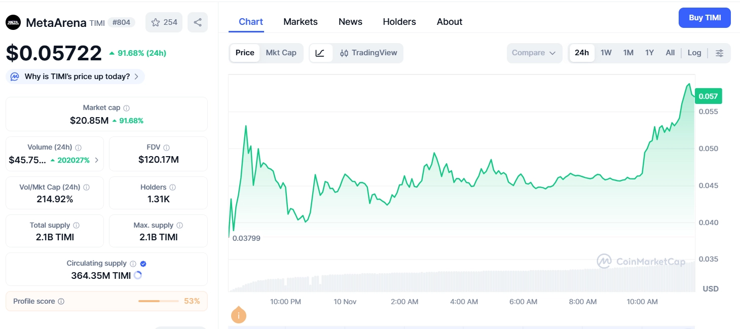 MetaArena(TIMI)币上线详情