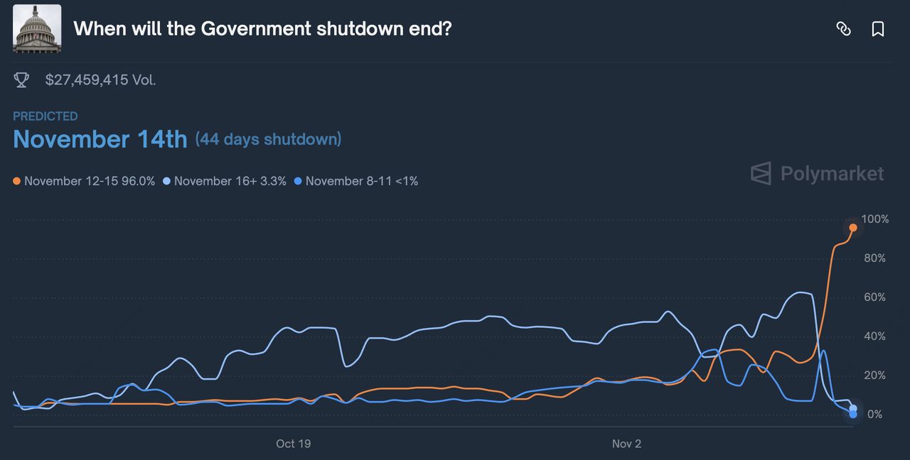 为什么 $MELANIA 迷因币在2025年引起如此多的关注？