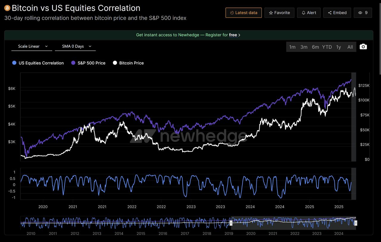 加密货币为何在现代投资组合中占有一席之地?