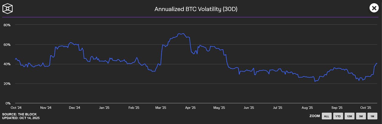 如何管理加密货币投资风险