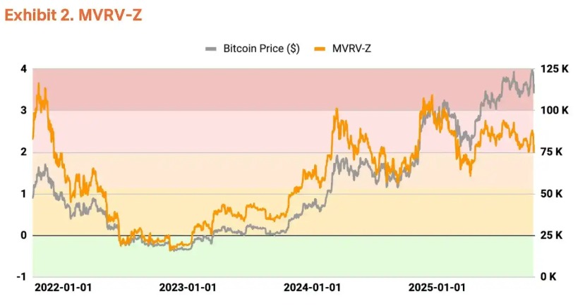 比特币Q4价格预测