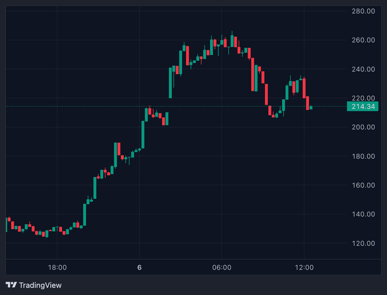 GIGGLE的币安Alpha上架及价格飙升