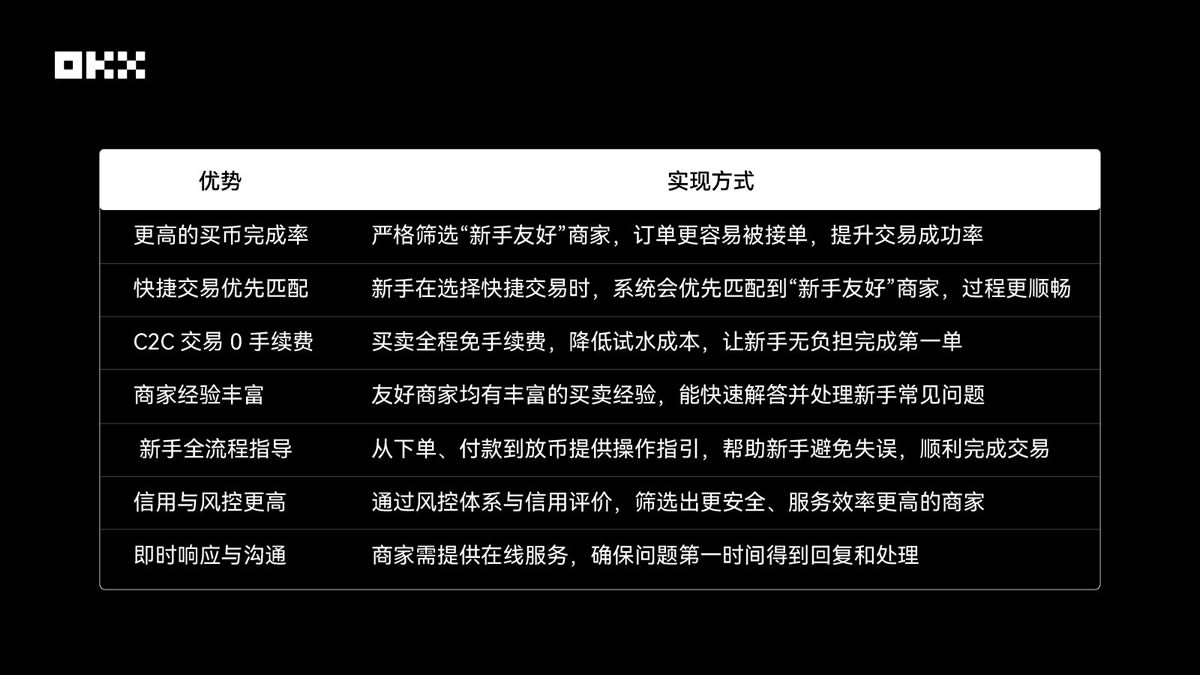 新用户交易指南：OKX C2C上线新手友好商家，轻松完成第一单交易