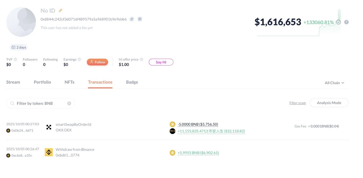 币安人生暴涨原因分析