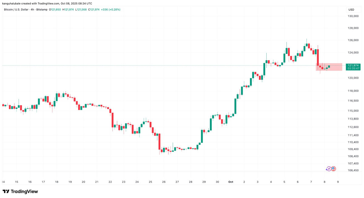 BTC30万目标仍可期