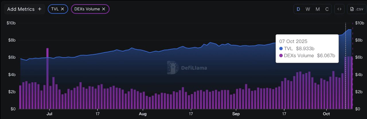 什么是BNB 迷因季（Meme SZN）？交易额$60亿，代币飙涨1,800倍