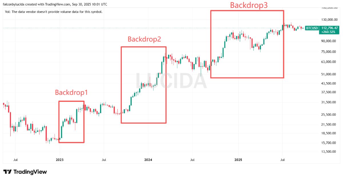 七大中心化交易所对比