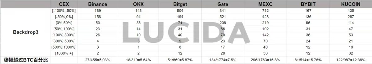 七大中心化交易所对比