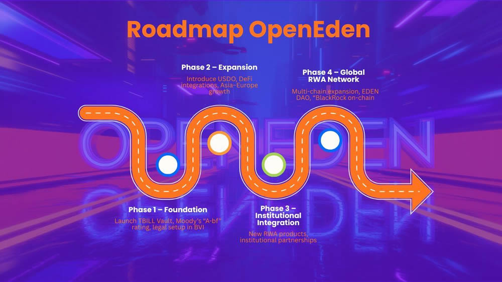 OpenEden(EDEN)币是什么？EDEN币如何购买及价格预测