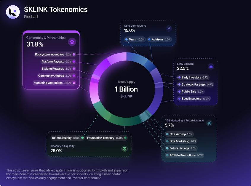 Klink Finance(KLINK)币具体介绍